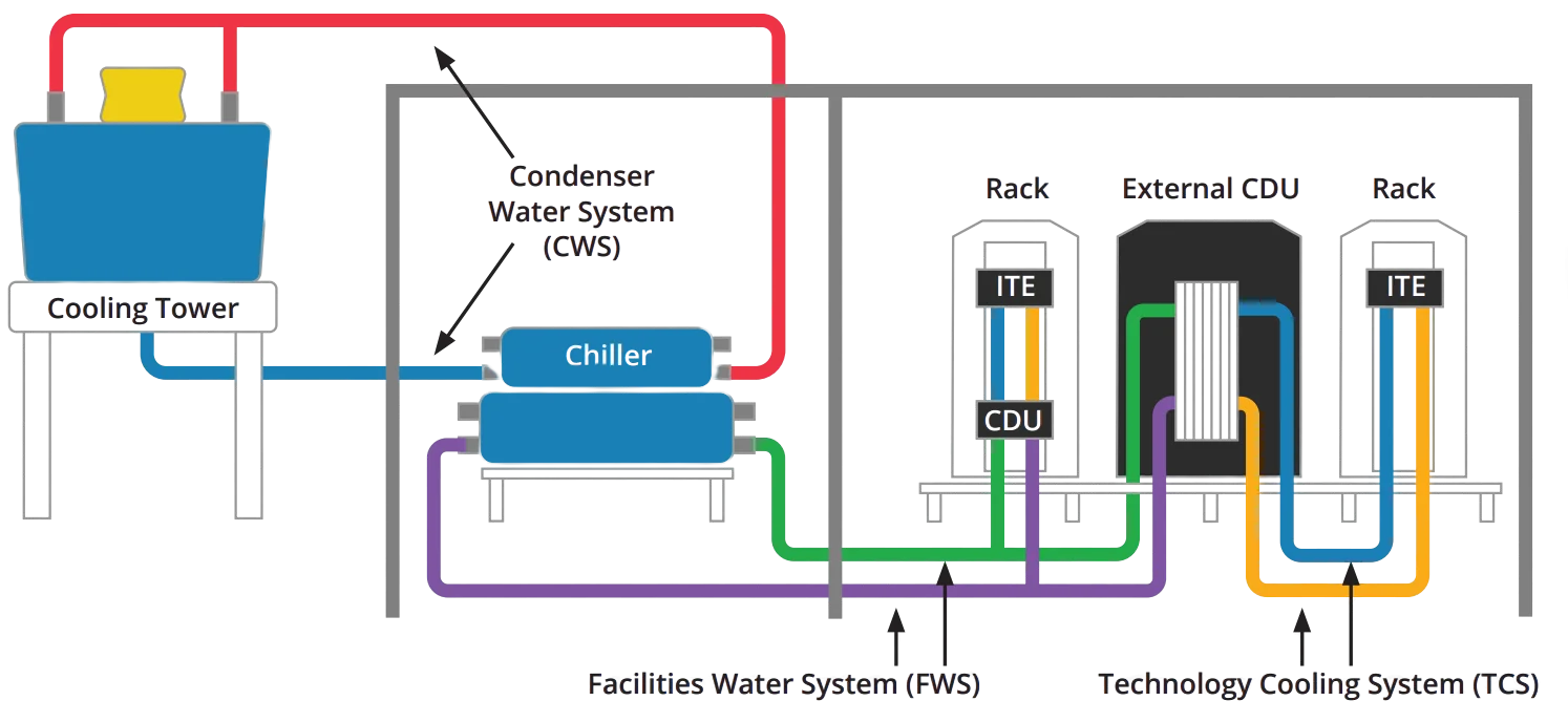 EV DC-DC Converter system